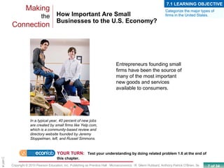 7 of 34Copyright © 2010 Pearson Education, Inc. Publishing as Prentice Hall · Microeconomics · R. Glenn Hubbard, Anthony Patrick O’Brien, 3e.
Chapte
How Important Are Small
Businesses to the U.S. Economy?
Making
the
Connection
In a typical year, 40 percent of new jobs
are created by small firms like Yelp.com,
which is a community-based review and
directory website founded by Jeremy
Stoppelman, left, and Russel Simmons.
YOUR TURN: Test your understanding by doing related problem 1.6 at the end of
this chapter.
Entrepreneurs founding small
firms have been the source of
many of the most important
new goods and services
available to consumers.
Categorize the major types of
firms in the United States.
7.1 LEARNING OBJECTIVE
 