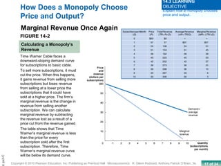17 of 34Copyright © 2010 Pearson Education, Inc. Publishing as Prentice Hall · Microeconomics · R. Glenn Hubbard, Anthony Patrick O’Brien, 3e.
Chapt
How Does a Monopoly Choose
Price and Output?
Marginal Revenue Once Again
FIGURE 14-2
Calculating a Monopoly’s
Revenue
Explain how a monopoly chooses
price and output.
14.3 LEARNING
OBJECTIVE
Time Warner Cable faces a
downward-sloping demand curve
for subscriptions to basic cable.
To sell more subscriptions, it must
cut the price. When this happens,
it gains revenue from selling more
subscriptions but loses revenue
from selling at a lower price the
subscriptions that it could have
sold at a higher price. The firm’s
marginal revenue is the change in
revenue from selling another
subscription. We can calculate
marginal revenue by subtracting
the revenue lost as a result of a
price cut from the revenue gained.
The table shows that Time
Warner’s marginal revenue is less
than the price for every
subscription sold after the first
subscription. Therefore, Time
Warner’s marginal revenue curve
will be below its demand curve.
 