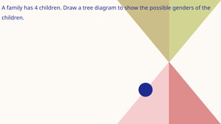 A family has 4 children. Draw a tree diagram to show the possible genders of the
children.
 