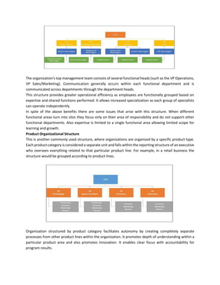 The organization’s top management team consists of several functional heads (such as the VP Operations,
VP Sales/Marketing). Communication generally occurs within each functional department and is
communicated across departments through the department heads.
This structure provides greater operational efficiency as employees are functionally grouped based on
expertise and shared functions performed. It allows increased specialization as each group of specialists
can operate independently.
In spite of the above benefits there are some issues that arise with this structure. When different
functional areas turn into silos they focus only on their area of responsibility and do not support other
functional departments. Also expertise is limited to a single functional area allowing limited scope for
learning and growth.
Product Organizational Structure
This is another commonly used structure, where organizations are organized by a specific product type.
Each product category is considered a separate unit and falls within the reporting structure of an executive
who oversees everything related to that particular product line. For example, in a retail business the
structure would be grouped according to product lines.
Organization structured by product category facilitates autonomy by creating completely separate
processes from other product lines within the organization. It promotes depth of understanding within a
particular product area and also promotes innovation. It enables clear focus with accountability for
program results.
 