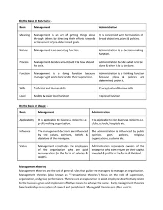 On the Basis of Functions: -
Basis Management Administration
Meaning Management is an art of getting things done
through others by directing their efforts towards
achievement of pre-determined goals.
It is concerned with formulation of
broad objectives, plans & policies.
Nature Management is an executing function. Administration is a decision-making
function.
Process Management decides who should it & how should
he do it.
Administration decides what is to be
done & when it is to be done.
Function Management is a doing function because
managers get work done under their supervision.
Administration is a thinking function
because plans & policies are
determined under it.
Skills Technical and Human skills Conceptual and Human skills
Level Middle & lower level function Top level function
On the Basis of Usage: -
Basis Management Administration
Applicability It is applicable to business concerns i.e.
profit-making organization.
It is applicable to non-business concerns i.e.
clubs, schools, hospitals etc.
Influence The management decisions are influenced
by the values, opinions, beliefs &
decisions of the managers.
The administration is influenced by public
opinion, govt. policies, religious
organizations, customs etc.
Status Management constitutes the employees
of the organization who are paid
remuneration (in the form of salaries &
wages).
Administration represents owners of the
enterprise who earn return on their capital
invested & profits in the form of dividend.
Management theories
Management theories are the set of general rules that guide the managers to manage an organization.
Management theories (also known as "Transactional theories") focus on the role of supervision,
organization, and group performance. Theories are an explanation to assist employees to effectively relate
to the business goals and implement effective means to achieve the same. Early management theories
base leadership on a system of reward and punishment. Managerial theories are often used in
 