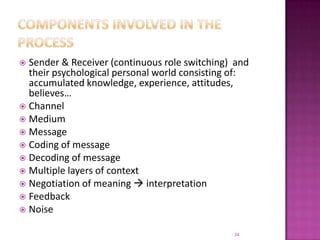 Components involved in the processSender & Receiver (continuous role switching)  and their psychological personal world consisting of: accumulated knowledge, experience, attitudes, believes…ChannelMediumMessageCoding of messageDecoding of messageMultiple layers of contextNegotiation of meaning  interpretation FeedbackNoise34