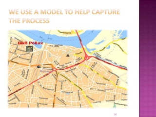 We use a model to help capture the process35