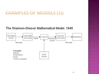 Examples of models (1):39