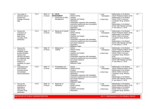 BACHELOR OF PUBLIC ADMINISTRATION GE 4 – Mathematics in the Modern World
• Use variety of
statistical tools to
process and
manage numerical
data;
CO 4 Week 14
(3 hours)
IV – DATA
MANAGEMENT
1. Introduction to Data
Management
Activity
Written Activity
Analysis
Question and Answer
Abstraction
Presentation segments with embedded
interactive experiences such as question
and answer sessions
Application
Reflection Paper
• Oral
Participation
• Short Quiz
Mathematics in the Modern
World/ Philippine Edition/ 2018
Mathematics in the Modern
World/ CHED Curriculum
Compliant/ Sirug, Winston/
2018
Mathematics in the Modern
World/ OBE Module/ Earnhart,
R. and Adina, E./ 2018
LE 1
• Discuss the
importance of
skewness in
determining
normality of the
distribution;
CO 4 Week 15
(3 hours)
2. Measures of Central
Tendency
Activity
Written Activity
Analysis
Question and Answer
Abstraction
Presentation segments with embedded
interactive experiences such as question
and answer sessions
Application
Reflection Paper
• Oral
Participation
• Short Quiz
Mathematics in the Modern
World/ Philippine Edition/ 2018
Mathematics in the Modern
World/ CHED Curriculum
Compliant/ Sirug, Winston/
2018
Mathematics in the Modern
World/ OBE Module/ Earnhart,
R. and Adina, E./ 2018
LE 1
• Discuss the
measures of
variability (range,
quartile deviation,
variance and
standard deviation)
of a statistical data;
and solve the
measure of
variability of a given
data;
CO 4 Week 16
(3 hours)
2. Measures of
Viability
Activity
Written Activity
Analysis
Question and Answer
Abstraction
Presentation segments with embedded
interactive experiences such as question
and answer sessions
Application
Reflection Paper
• Oral
Participation
• Short Quiz
Mathematics in the Modern
World/ Philippine Edition/ 2018
Mathematics in the Modern
World/ CHED Curriculum
Compliant/ Sirug, Winston/
2018
Mathematics in the Modern
World/ OBE Module/ Earnhart,
R. and Adina, E./ 2018
LE 1
• Understand and
solve problem
involving normal
and standard
normal distribution;
CO 5 Week 17
(3 hours)
3. Probabilities and
Normal Distribution
Activity
Written Activity
Analysis
Question and Answer
Abstraction
Presentation segments with embedded
interactive experiences such as question
and answer sessions
Application
Reflection Paper
• Oral
Participation
• Short Quiz
Mathematics in the Modern
World/ Philippine Edition/ 2018
Mathematics in the Modern
World/ CHED Curriculum
Compliant/ Sirug, Winston/
2018
Mathematics in the Modern
World/ OBE Module/ Earnhart,
R. and Adina, E./ 2018
LE 1
• Discuss the
importance of
skewness in
determining
normality of the
distribution.
CO 6 Week 18
(3 hours)
4. Measures of
Skewness
Activity
Written Activity
Analysis
Question and Answer
Abstraction
• Oral
Participation
• Short Quiz
Mathematics in the Modern
World/ Philippine Edition/ 2018
Mathematics in the Modern
World/ CHED Curriculum
Compliant/ Sirug, Winston/
2018
LE 1
 