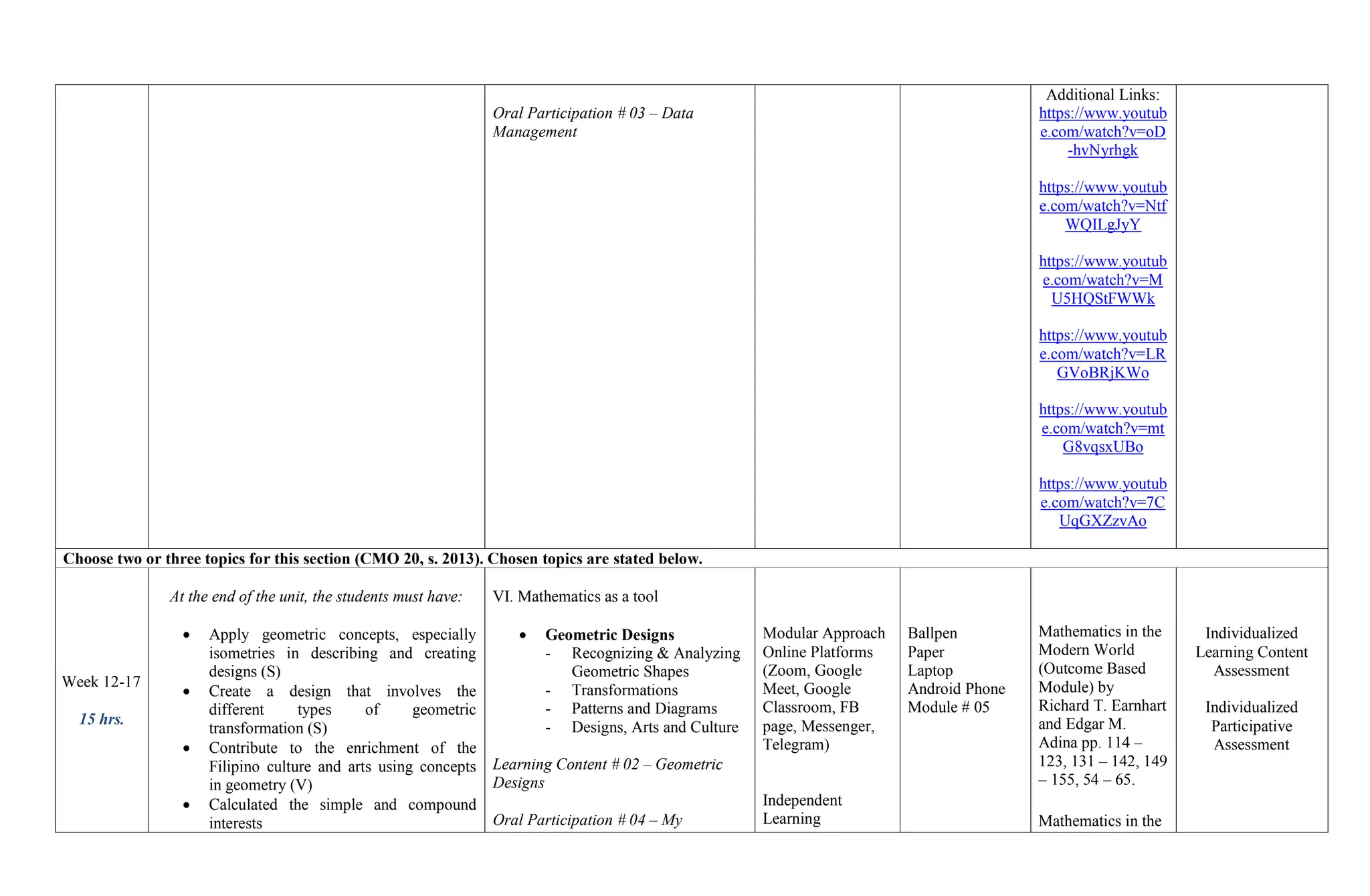 GE 4_Mathematics in the Modern World Syllabus.pdf