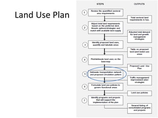 Land Use Plan 