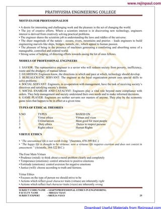 PRATHYUSHA ENGINEERING COLLEGE
SUBJECT CODE//NAME – GE6075/PROFESSIONAL ETHICS IN ENGINEERING
FACULTY NAME – SREEJA VIJAY
SUBJECT EXPERT - SREEJA VIJAY 25
MOTIVES FOR PROFESSIONALISM
• A desire for interesting and challenging work and the pleasure in the act of changing the world.
• The joy of creative efforts. Where a scientists interest is in discovering new technology, engineers
interest is derived from creatively solving practical problems.
• The engineer shares the scientists job in understanding the laws and riddles of the universe.
• The sheer magnitude of the nature – oceans, rivers, mountains and prairies – leads engineers to build
engineering marvels like ships, bridges, tunnels, etc., which appeal to human passion.
• The pleasure of being in the presence of machines generating a comforting and absorbing sense of a
manageable, controlled and ordered world.
• Strong sense of helping, of directing efforts towards easing the lot of ones fellows.
MODELS OF PROFESSIONAL ENGINEERS
1. SAVIOR: The representative engineer is a savior who will redeem society from poverty, inefficiency,
waste and the drudgery of manual labour.
2. GUARDIAN: Engineers know, the directions in which and pace at which, technology should develop.
3. BUREAUCRATIC SERVANT: The engineer as the loyal organization person uses special skills to
solve problems.
4. SOCIAL SERVANT: Engineers, in co-operation with management, have the task of receiving society‘s
directives and satisfying society‘s desires.
5. SOCIAL ENABLER AND CATALYST: Engineers play a vital role beyond mere compliance with
orders. They help management and society understand their own needs and to make informed decisions.
6. GAME PLAYER: Engineers are neither servants nor masters of anyone. They play by the economic
game rules that happen to be in effect at a given time.
TYPES OF ETHICAL THEORIES
S.NO TYPES BASED ON
1 Virtue ethics Virtues and vices
2 Utilitarianism Most good for most people
3 Duty ethics Duties to respect persons
4 Rights ethics Human Rights
VIRTUE ETHICS
• ―The unexamined life is not worth living.‖(Socrates, 470-399 B.C.)
• ―The happy life is thought to be virtuous; now a virtuous life requires exertion and does not consist in
amusement.‖ (Aristotle, 384-322 B.C.)
The Four Main Virtues
• Prudence (mind): to think about a moral problem clearly and completely
• Temperance (emotions): control attraction to positive emotions
• Fortitude (emotions): control aversion for negative emotions
• Justice (will): choose according to truth and fairness.
Virtue Ethics
• Focuses on the type of person we should strive to be
• Actions which reflect good character traits (virtues) are inherently right
• Actions which reflect bad character traits (vices) are inherently wrong
www.rejinpaul.com
www.rejinpaul.com
Download Useful Materials from Rejinpaul.com
 