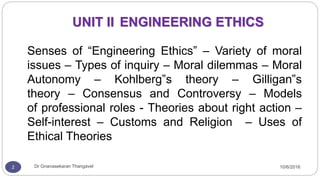 GE6075 PROFESSIONAL ETHICS IN ENGINEERING Unit 2 | PPTX
