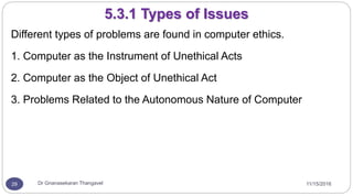 11/15/2016Dr Gnanasekaran Thangavel29
5.3.1 Types of Issues
Different types of problems are found in computer ethics.
1. Computer as the Instrument of Unethical Acts
2. Computer as the Object of Unethical Act
3. Problems Related to the Autonomous Nature of Computer
 