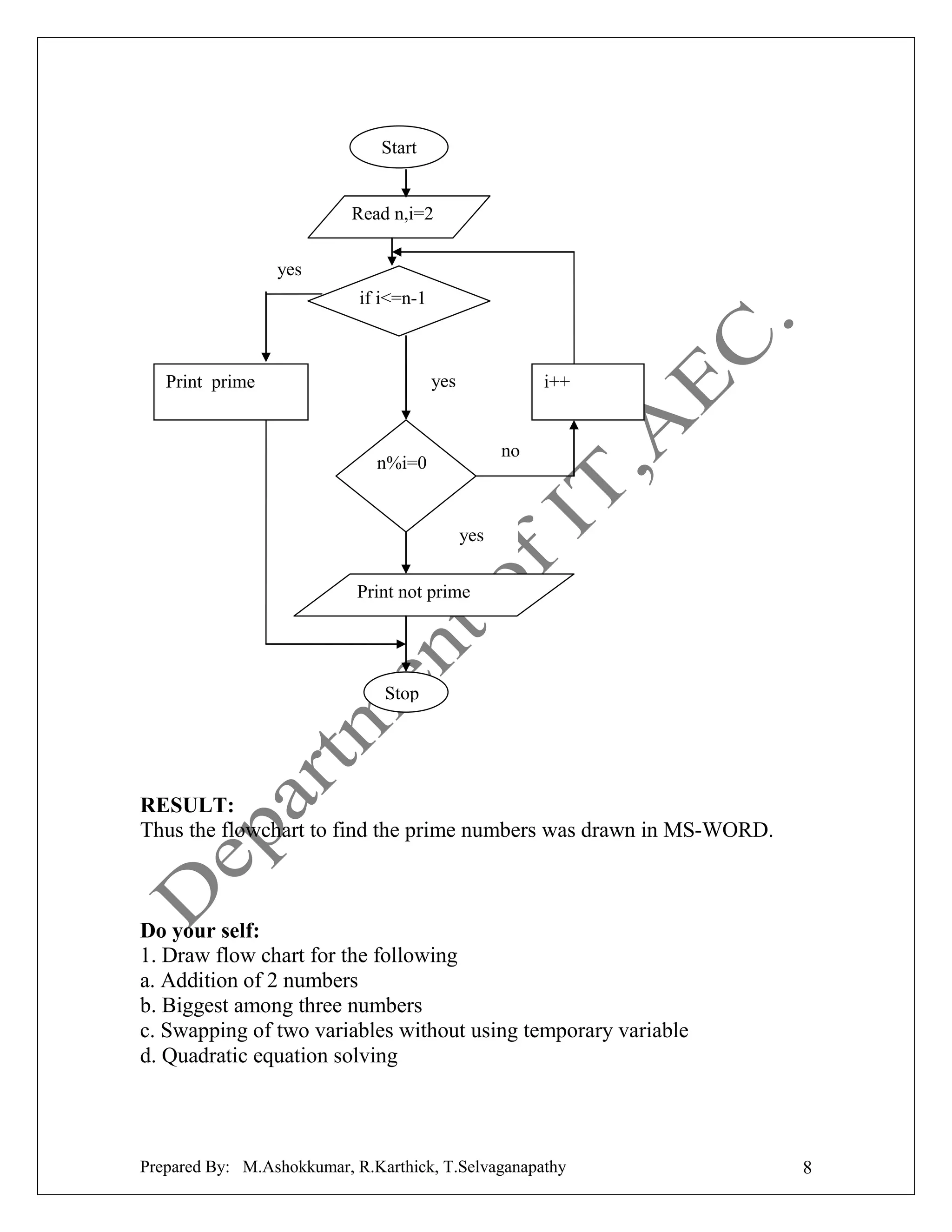 Start

Read n,i=2
yes
if i<=n-1

yes

Print prime

i++

no

n%i=0

yes
Print not prime

Stop

RESULT:
Thus the flowchart to find the prime numbers was drawn in MS-WORD.

Do your self:
1. Draw flow chart for the following
a. Addition of 2 numbers
b. Biggest among three numbers
c. Swapping of two variables without using temporary variable
d. Quadratic equation solving

Prepared By: M.Ashokkumar, R.Karthick, T.Selvaganapathy

8

 