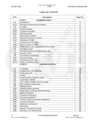 GE 2022-TQM IV/VII MECHANICAL ENGINEERING
iii E.R.SIVAKUMAR,ASSO.PROF 2015-16
TABLE OF CONTENT
S.No Description Page No.
UNIT I INTRODUCTION
1.1 Introduction 1
1.1.1 Prerequisite Discussions of Quality 1
1.2 Concept 2
1.2.1. Need for Quality 2
1.2.2. Evolution of quality 2
1.2.3. Defining quality 3
1.3 Dimensions of quality 3
1.3.1 Dimensions of service quality 4
1.3.2 Definition of TQM 4
1.4 Characteristics Of TQM 4
1.4.1 Basic Concepts of TQM 4
1.5 TQM Frame work or (ELEMENTS OF TQM) 5
1.6 Principles of tqm 6
1.7 Obstacles (barriers) in implementing tqm 7
1.8 Benefits of tqm 7
1.9 Contributions of Deming 7
1.10 The juran trilogy 8
1.11 Contributions of Crosby 9
1.11.1 Crosby’s fourteen points 9
UNIT II TQM PRINCIPLES
2.1 Leadership 10
2.2 Characteristics for leadership 10
2.3 Leadership roles 10
2.4 Leaders 11
2.5 Characteristics of quality leaders 11
2.6 Leadership concepts 11
2.7 The 7 habits of highly effective people 11
2.8 Role of senior management 12
2.9 Quality council 12
2.10 Strategic quality planning 13
2.11 Seven steps to strategic quality planning 13
2.12 Quality statements 15
2.13 Customer satisfaction 18
2.14 Customer complaints 19
2.15 Tebouls Model of customer satisfication 21
2.16 Customer retention 23
2.17 Employee involvement 23
2.18 Motivation 23
2.19 Maslow’s hierarchy of needs 24
2.20 Herzberg’s two factor theory 25
Visit : www.Civildatas.com
Visit : www.Civildatas.com Visit : www.Civildatas.com
w
w
w
.
C
i
v
i
l
d
a
t
a
s
.
c
o
m
 