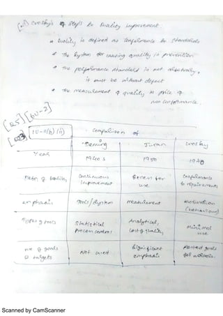 Scanned by CamScanner
 