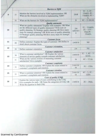 Scanned by CamScanner
 