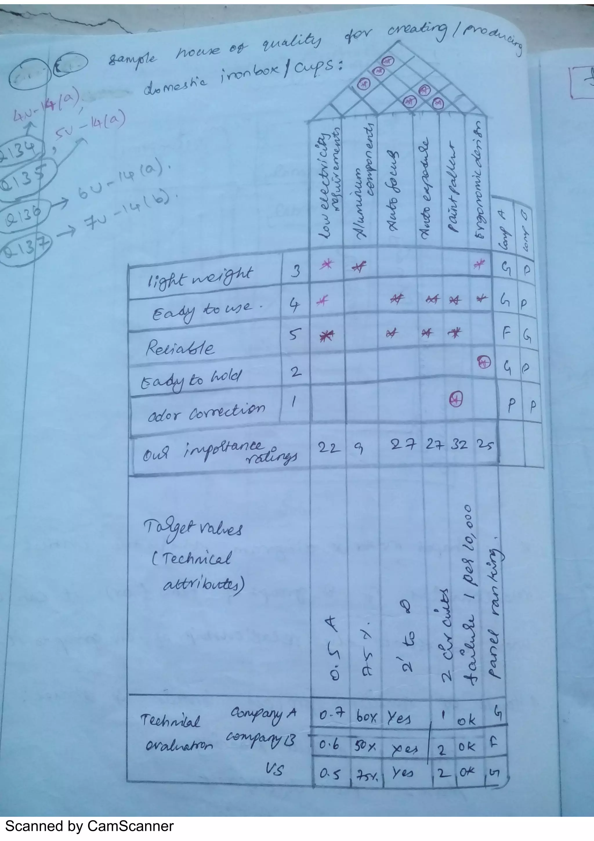 Scanned by CamScanner
 