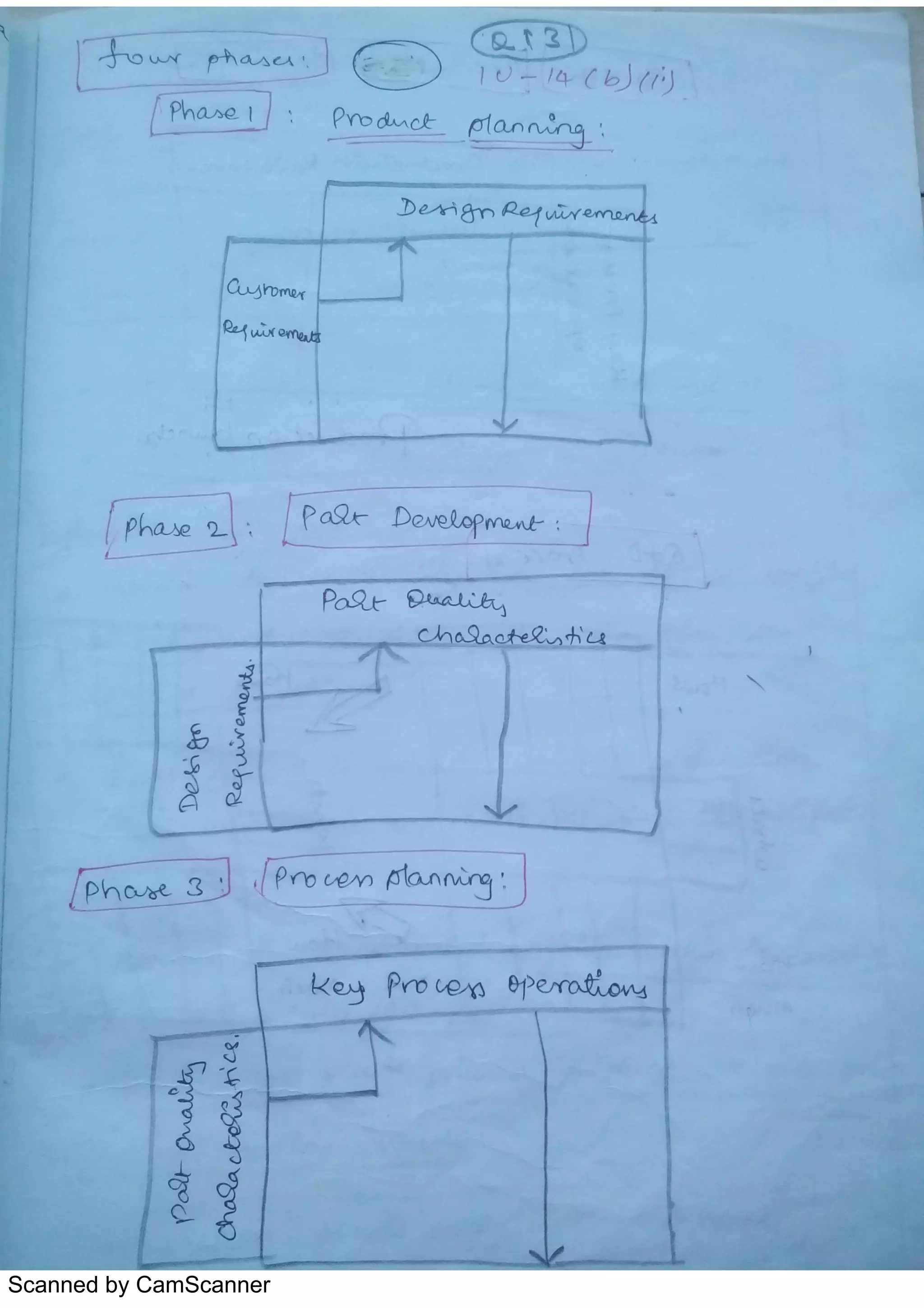 Scanned by CamScanner
 