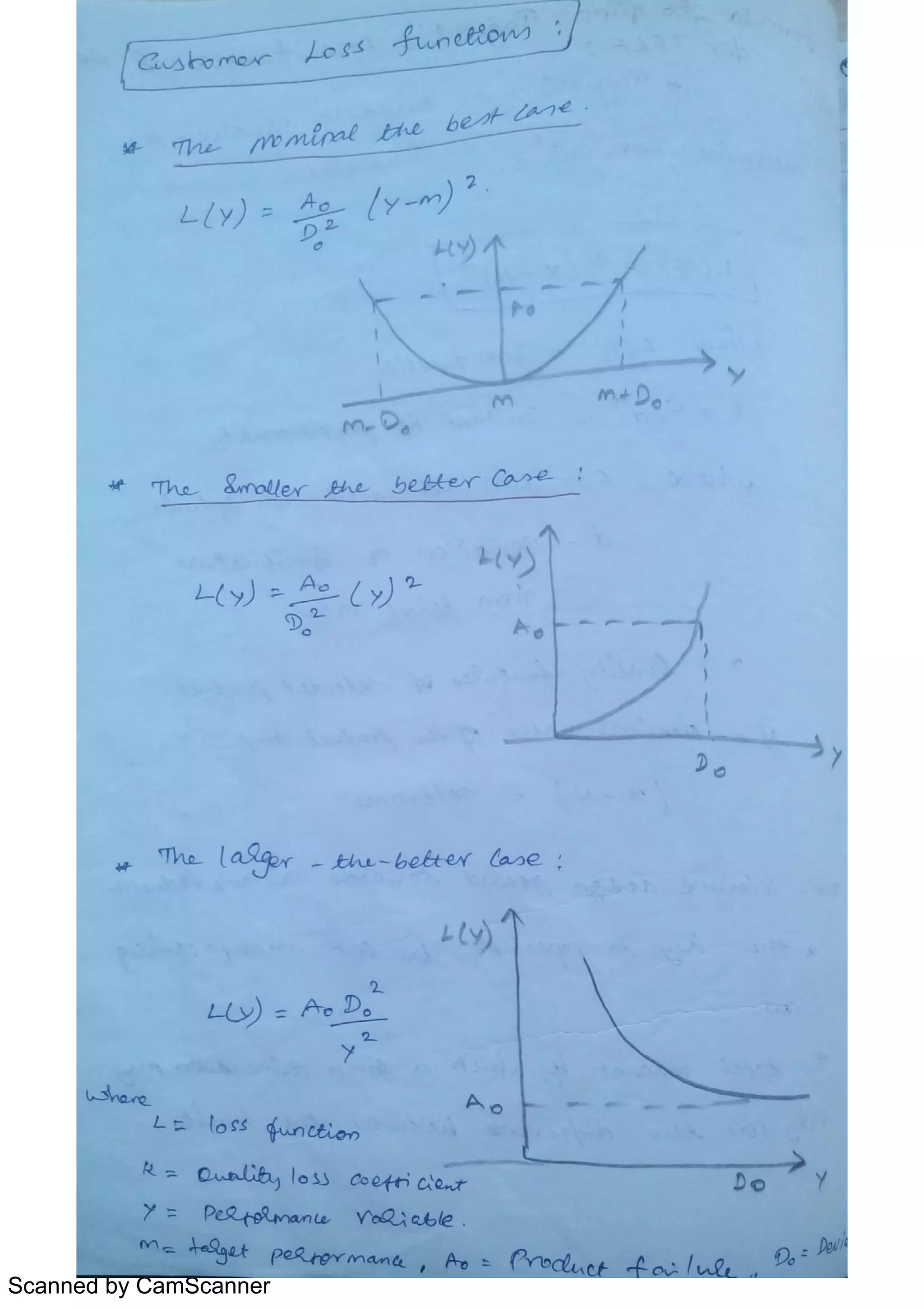 Scanned by CamScanner
 