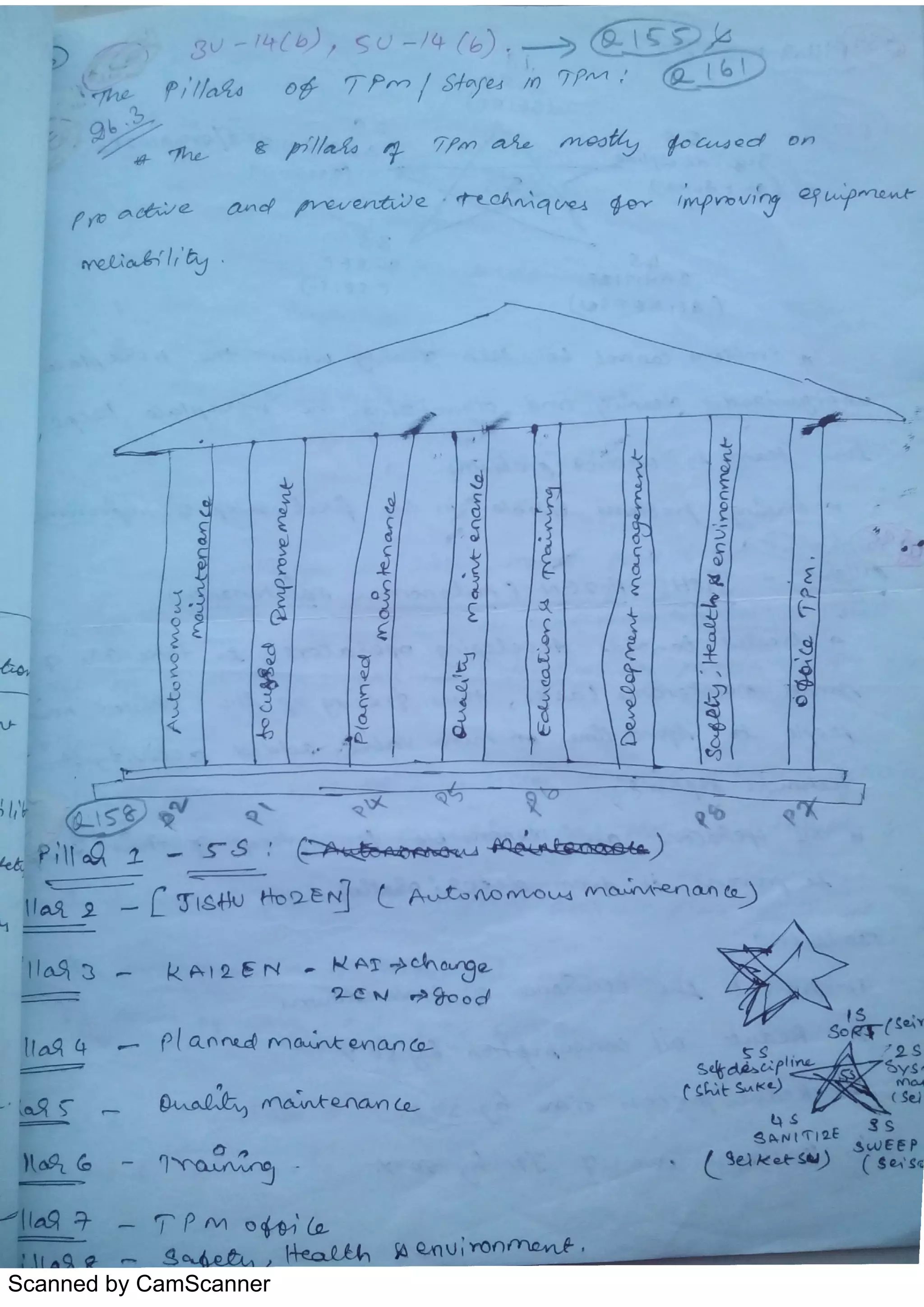 Scanned by CamScanner
 