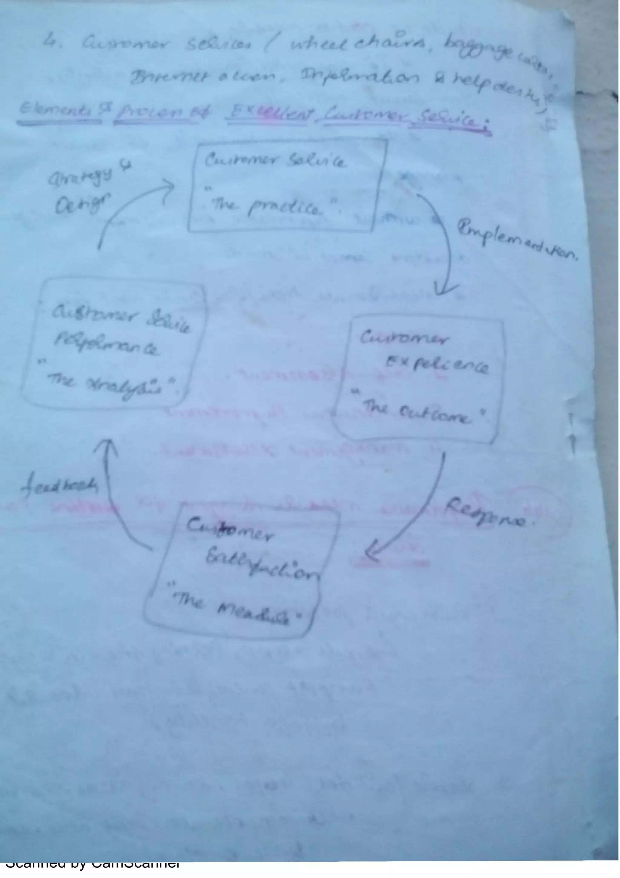 Scanned by CamScanner
 