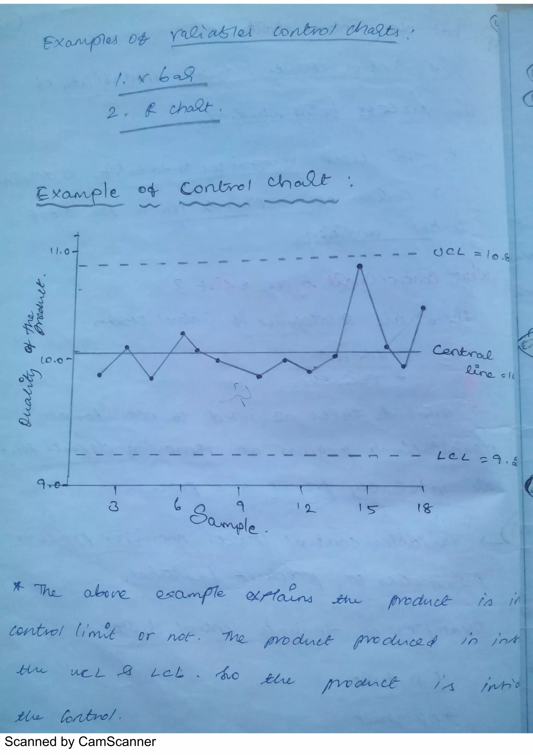 Scanned by CamScanner
 