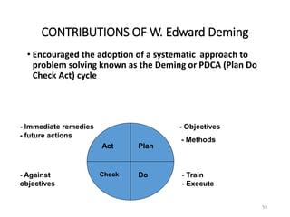 CONTRIBUTIONS OF W. Edward Deming
• Encouraged the adoption of a systematic approach to
problem solving known as the Deming or PDCA (Plan Do
Check Act) cycle
59
Plan
Do
Check
Act
- Objectives
- Methods
- Train
- Execute
- Against
objectives
- Immediate remedies
- future actions
 