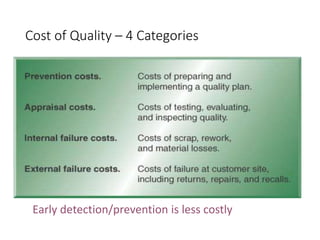 Cost of Quality – 4 Categories
Early detection/prevention is less costly
 