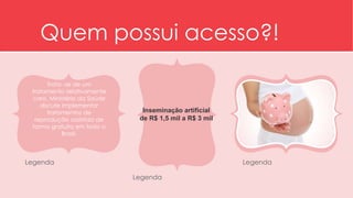 Quem possui acesso?! 
Inseminação artificial 
de R$ 1,5 mil a R$ 3 mil 
Legenda Legenda 
Legenda 
Trata -se de um 
tratamento relativamente 
caro. Ministério da Saúde 
discute implementar 
tratamentos de 
reprodução assistida de 
forma gratuita em todo o 
Brasil. 
 