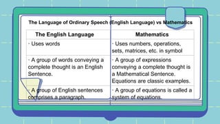 The Language of Ordinary Speech (English Language) vs Mathematics
The English Language Mathematics
· Uses words · Uses numbers, operations,
sets, matrices, etc. in symbol
· A group of words conveying a
complete thought is an English
Sentence.
· A group of expressions
conveying a complete thought is
a Mathematical Sentence.
Equations are classic examples.
· A group of English sentences
comprises a paragraph.
· A group of equations is called a
system of equations.
 