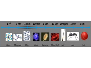 GE8073 - FUNDAMENTALS OF NANOSCIENCE.ppt