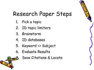 Research Paper Steps Pick a topic ID topic limiters Brainstorm ID databases Keyword => Subject Evaluate Results Save Citations & Locate 