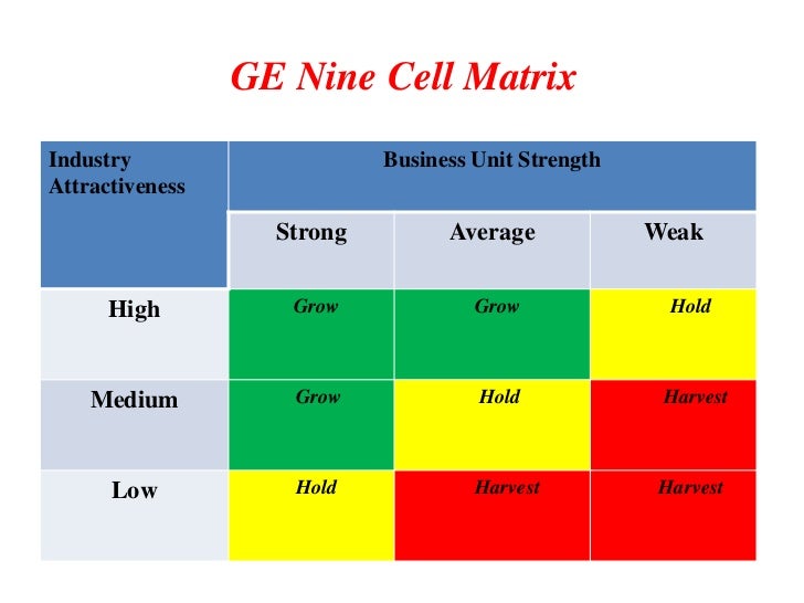 ge nine cell matrix example