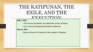 THE KATIPUNAN, THE
EXILE, AND THE
EXECUTION
 