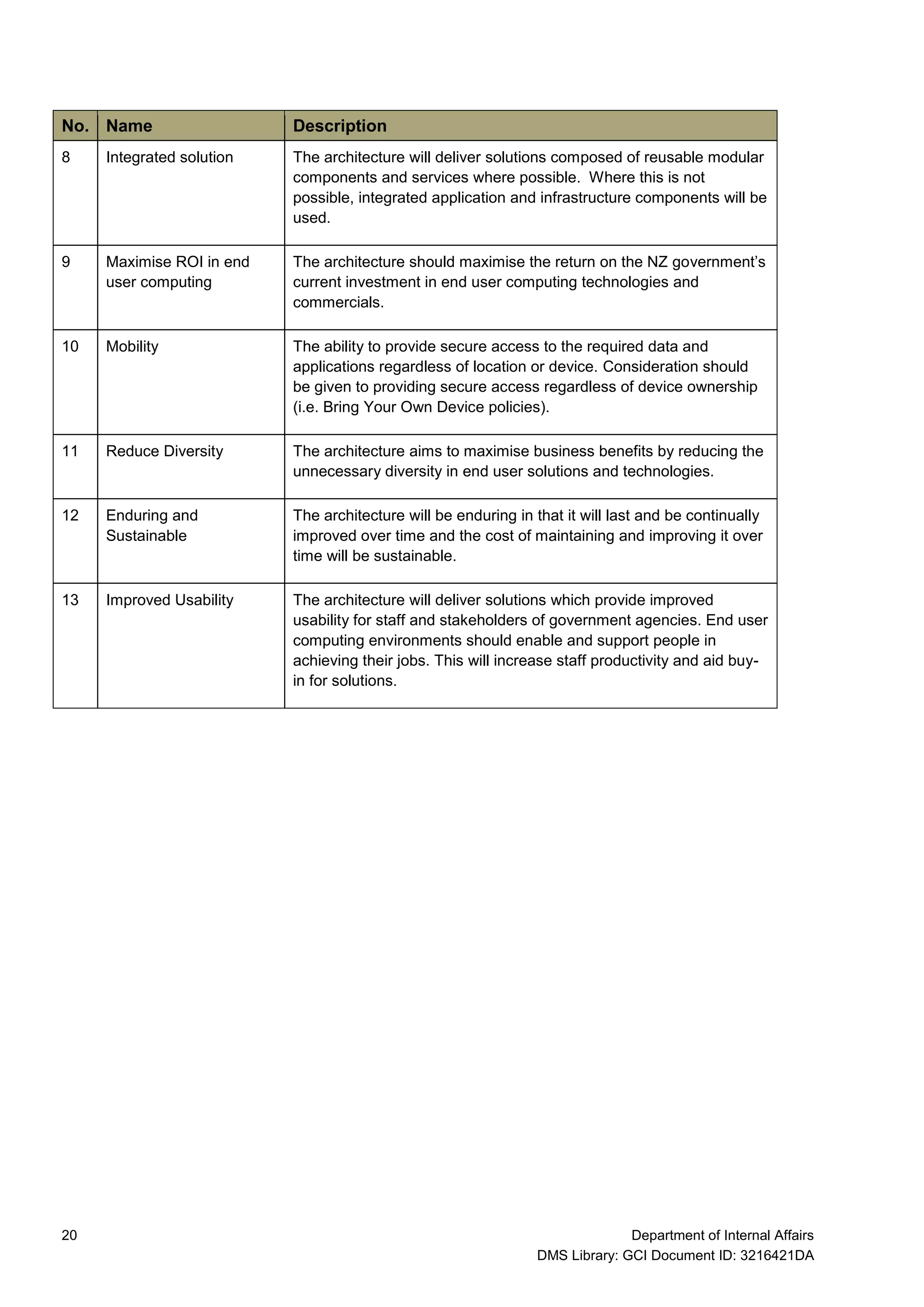 NZ Government End User Computing Reference Architecture | PDF