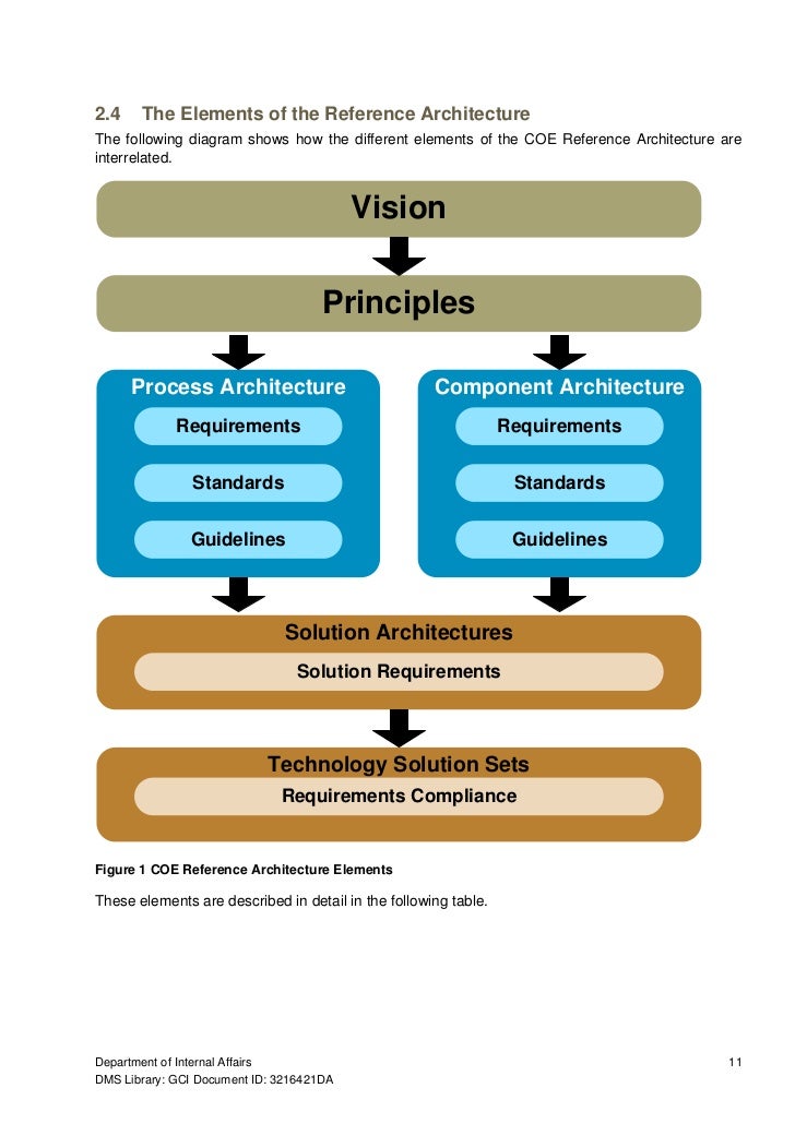 NZ Government End User Computing Reference Architecture