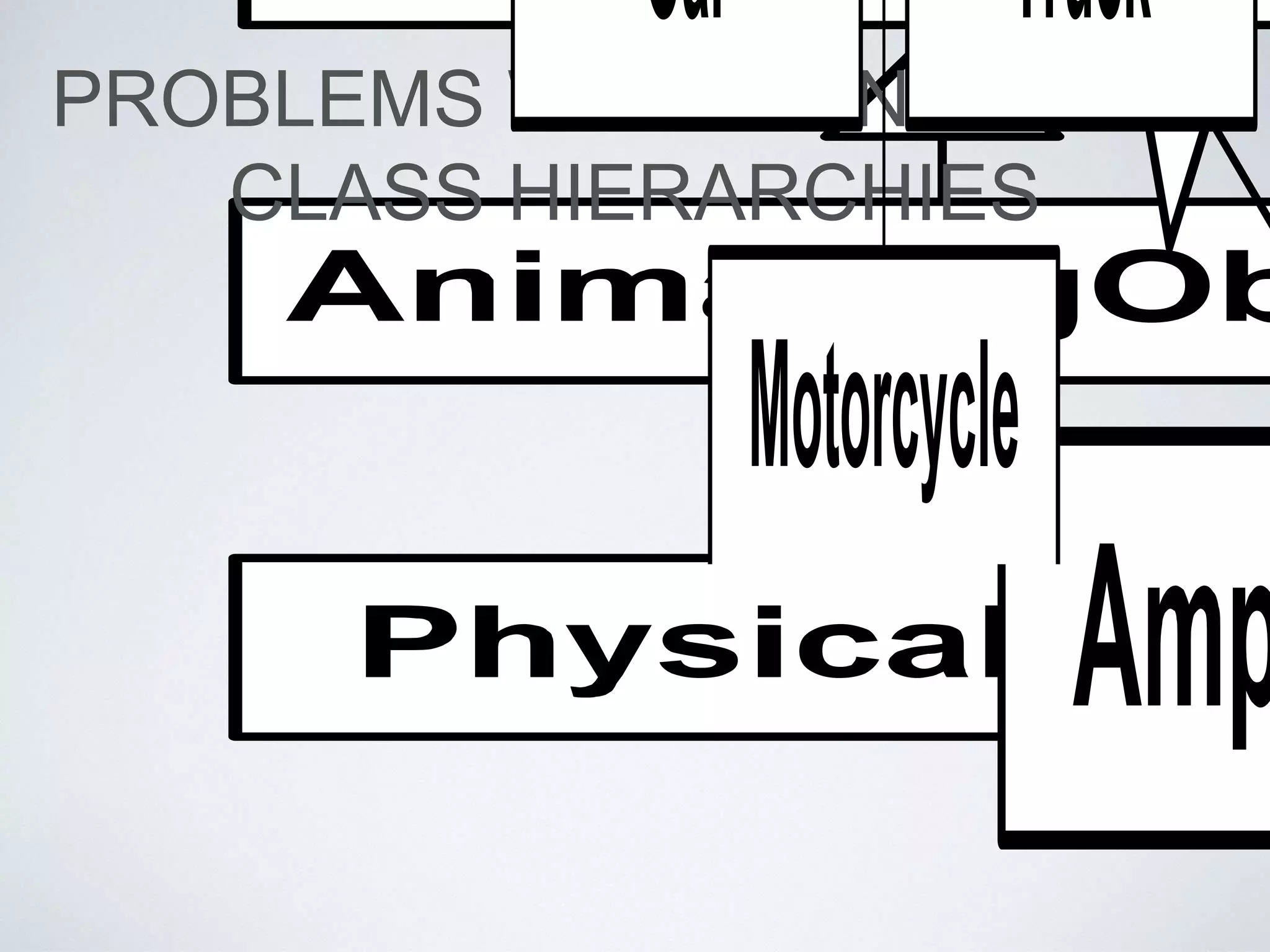 PROBLEMS WITH MONOLITHIC
CLASS HIERARCHIES
Motorcycle
Car Truck
 