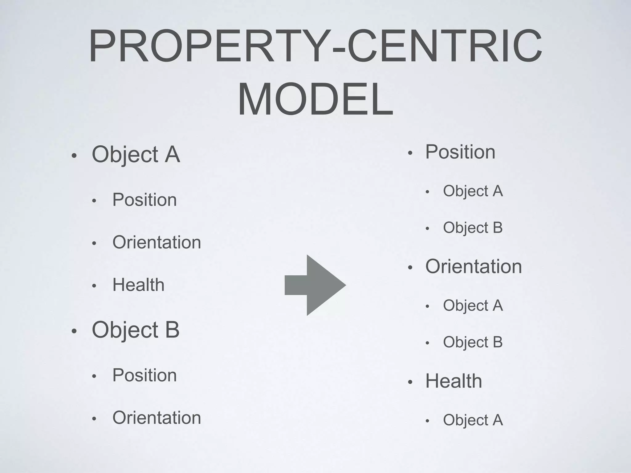 PROPERTY-CENTRIC
MODEL
• Object A
• Position
• Orientation
• Health
• Object B
• Position
• Orientation
• Position
• Object A
• Object B
• Orientation
• Object A
• Object B
• Health
• Object A
 