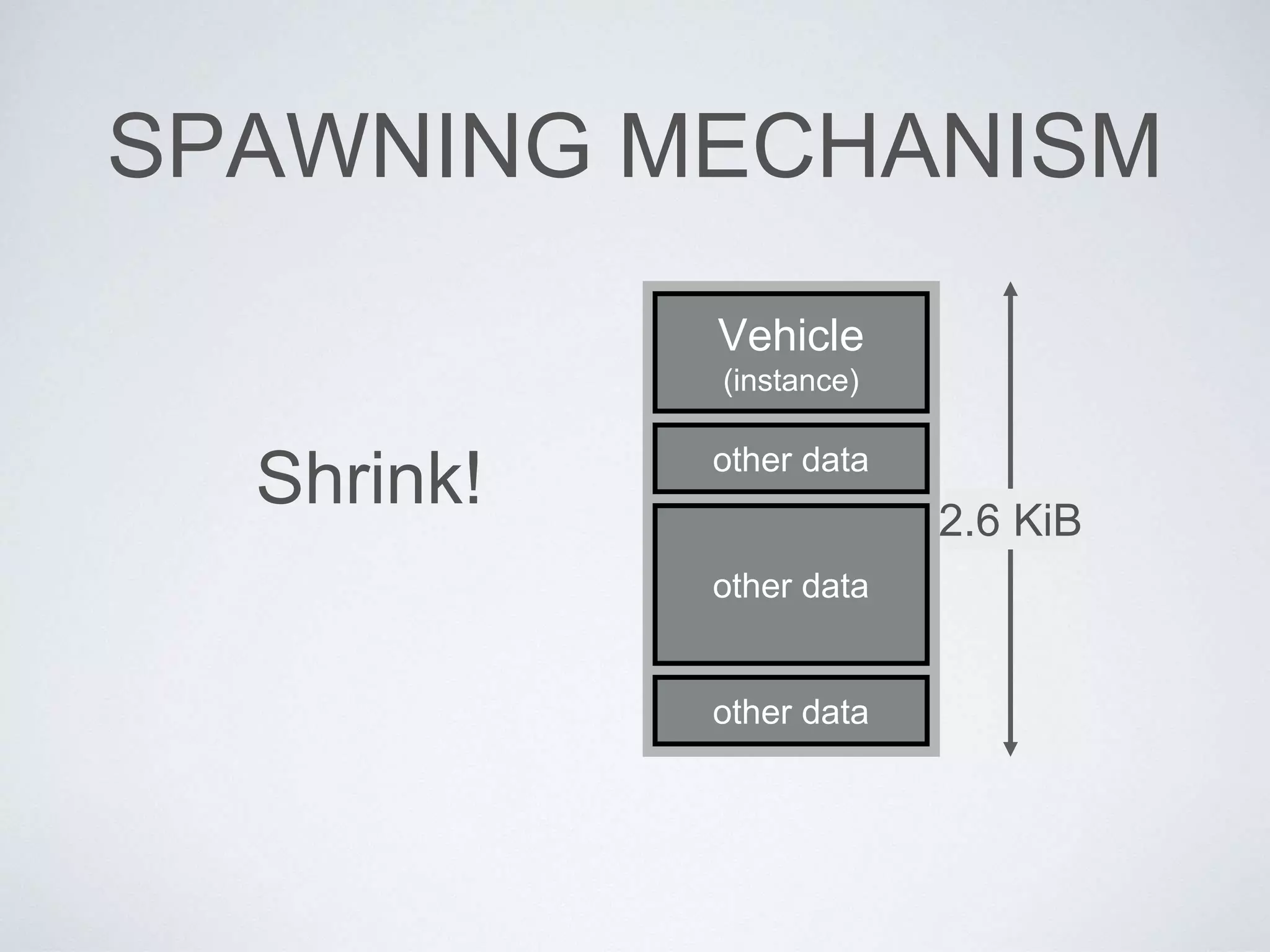 SPAWNING MECHANISM
Vehicle
(instance)
other data
other data
other data
2.6 KiB
Shrink!
 