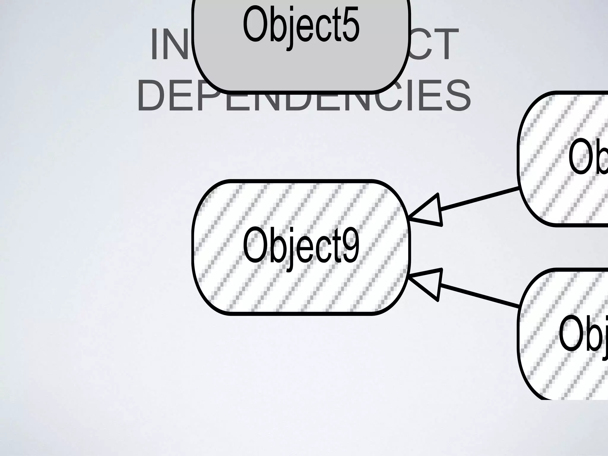 INTER-OBJECT
DEPENDENCIES
 