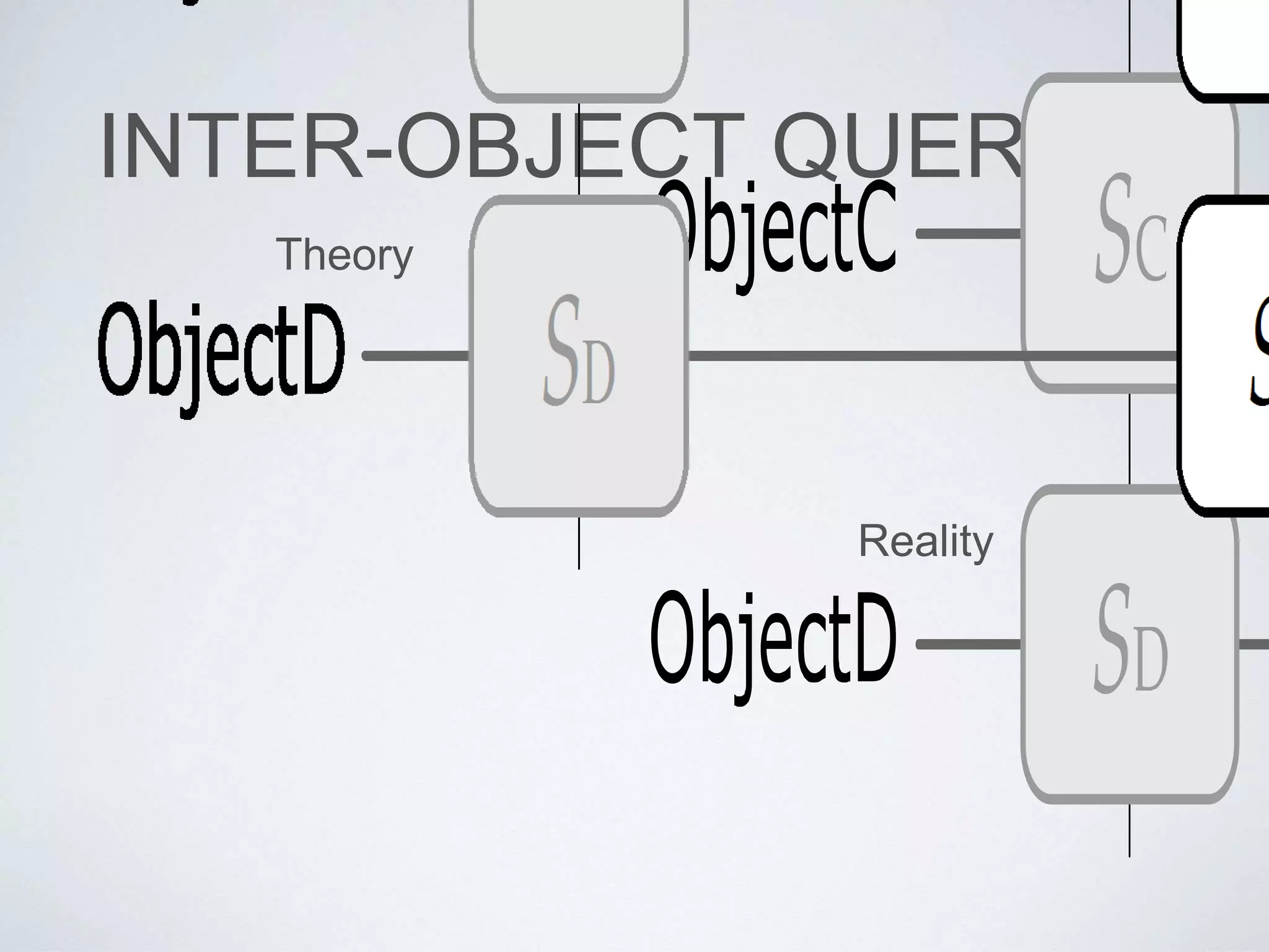 INTER-OBJECT QUERIES
Theory
Reality
 