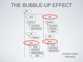 Game object models - Game Engine Architecture | PPTX
