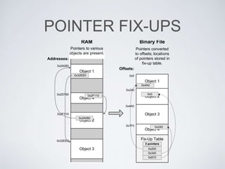 Game object models - Game Engine Architecture | PPTX