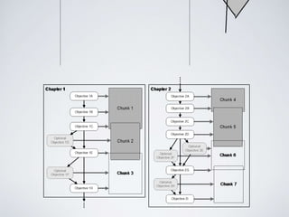 Game object models - Game Engine Architecture | PPTX