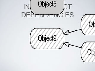 Game object models - Game Engine Architecture | PPTX