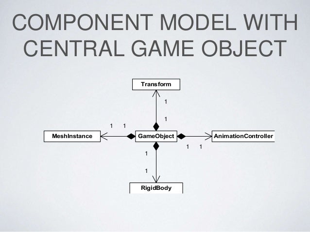 Game object models - Game Engine Architecture