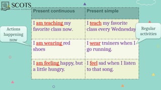 Present continuous Present simple
I am teaching my
favorite class now.
I teach my favorite
class every Wednesday.
I am wearing red
shoes
I wear trainers when I
go running.
I am feeling happy, but
a little hungry.
I feel sad when I listen
to that song.
Actions
happening
now
Regular
activities
 