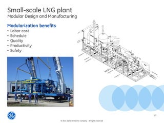 Small-scale LNG plant
Modular Design and Manufacturing
Modularization benefits
• Labor cost
• Schedule
• Quality
• Productivity
• Safety
© 2014 General Electric Company - All rights reserved
11
 