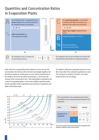 14
Quantities and Concentration Ratios
in Evaporation Plants
To calculate continuous evaporation processes, mass
flow rates rather than volumetric quantities are used.
The unit kg/hr is used for A, B and C. The ratios
indicated above do not change.
A C
B
Initial concentration cA
of the product flow A kg/hr
cA
cB
Evaporated product, concentrate
Final concentration cB
of concentrate flow B kg/hr
The evaporation ratio is a measure for
the concentration process:e The evaporation ratio can also be defined as the ratio of the
initial and final concentrations (% weight dry substance).
Part of the solvent (C), is evaporated from the
product flow (A). The residual amount (B), is
the evaporated product (concentrate):
A = B + C
e = A = cB
B cA
The evaporated quantity C, can therefore
be defined as the difference between the
quantity of thin solution and concentrate:
C = A – B
Vapour flow C [kg/hr]: Evaporated water,
solvent
Given
Quantity A to be
evaporated
Formula
C = A ·
e – 1
e
B = A ·
1
e
If the solvent is evaporated from thin solution A at an even rate, the
concentration rises slowly at first, but rises increasingly rapidly to the
theoretical maximum. At this point, no more solvent would be left in
the solution. The lower the initial concentration cA, the steeper the
increase of the concentration curve. This relationship is essential for the
control of evaporation plants, and in cases of high evaporation ratios,
for the separation of the evaporation process into pre-evaporation and
high concentration steps.
If the concentrations or the evaporation ratio is known,
the quantities can be calculated using the formulae in the
table below:
Left: Increase of final concentration during the evaporation from
solutions at different initial concentrations
Required
C
B
 