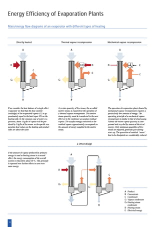 18
Directly heated Thermal vapour recompression
2-effect design
Mechanical vapour recompression
Mass/energy flow diagrams of an evaporator with different types of heating
A
A
D
D
D D
A A
B
B
B B
CD
CD
CC
CC CC
C
C
C
C
E
A Product
B Concentrate
C Condensate
CC Vapour condensate
CD Heating steam
condensate
D Heating steam
E Electrical energy
If we consider the heat balance of a single-effect
evaporator we find that the heat content
(enthalpy) of the evaporated vapour (C) is ap-
proximately equal to the heat input (D) on the
heating side. In the common case of water eva-
poration, about 1 kg/hr of vapour will be pro-
duced by 1 kg/hr of live steam, as the specific eva-
poration heat values on the heating and product
sides are about the same.
If the amount of vapour produced by primary
energy is used as heating steam in a second
effect, the energy consumption of the overall
system is reduced by about 50 %. This principle
is repeated over further effects to save even
more energy.
A certain quantity of live steam, the so-called
motive steam, is required for the operation of
a thermal vapour recompressor. This motive
steam quantity must be transferred to the next
effect or to the condenser as surplus residual
vapour. The surplus energy contained in the
residual vapour approximately corresponds to
the amount of energy supplied in the motive
steam.
The operation of evaporation plants heated by
mechanical vapour recompressors requires a
particularly low amount of energy. The
operating principle of a mechanical vapour
recompressor is similar to that of a heat pump.
Almost the entire vapour quantity is com-
pressed and recycled by means of electrical
energy. Only minimum quantities of live
steam are required, generally just during
start-up. The quantities of residual “waste“
heat to be dissipated are considerably reduced.
Energy Efficiency of Evaporation Plants
 