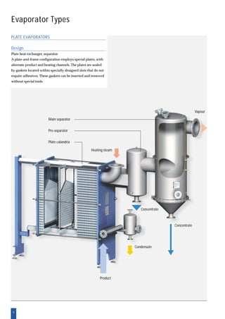 8
Evaporator Types
PLATE EVAPORATORS
Design
Plate heat exchanger, separator.
A plate-and-frame configuration employs special plates, with
alternate product and heating channels. The plates are sealed
by gaskets located within specially designed slots that do not
require adhesives. These gaskets can be inserted and removed
without special tools.
Vapour
Heating steam
Condensate
Product
Concentrate
Concentrate
Main separator
Pre-separator
Plate calandria
 