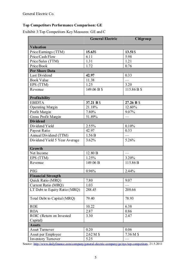 pest analysis of general electric Get access to value chain analysis general electric essays only from anti essays listed results 1 - 30 get studying today and get the grades you want. pest analysis of general electric Get access to value chain analysis general electric essays only from anti essays listed results 1 - 30 get studying today and get the grades you want.
